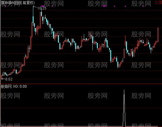 通达信百日地量选股指标公式