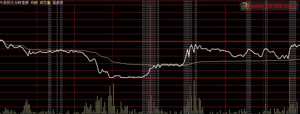 cci大于100是时在分时图显示