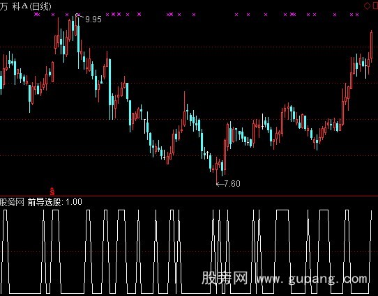 通达信前导选股涨指标公式