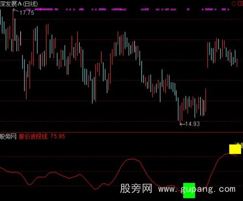 通达信导航家之抄底逃顶指标公式