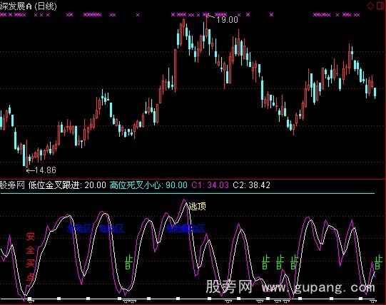 通达信精准打击抄股指标公式