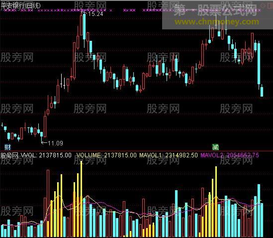 通达信成交能量指标公式