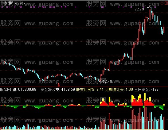 通达信成交量+主力动向指标公式