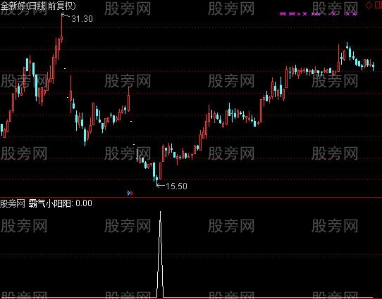 通达信霸气小阳阳选股指标公式