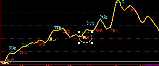 将买入和加仓重叠写成选股