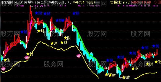 通达信准确率较高主图指标公式