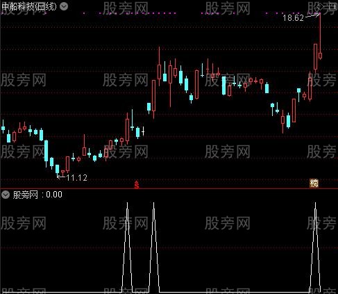 通达信牛爆选股指标公式