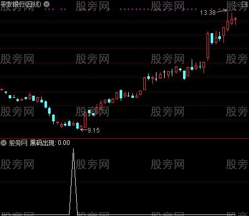 通达信追风驽马选股指标公式