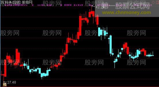 通达信波段红主图指标公式