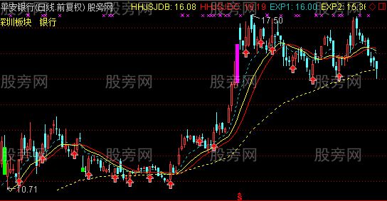 通达信牛市主图指标公式