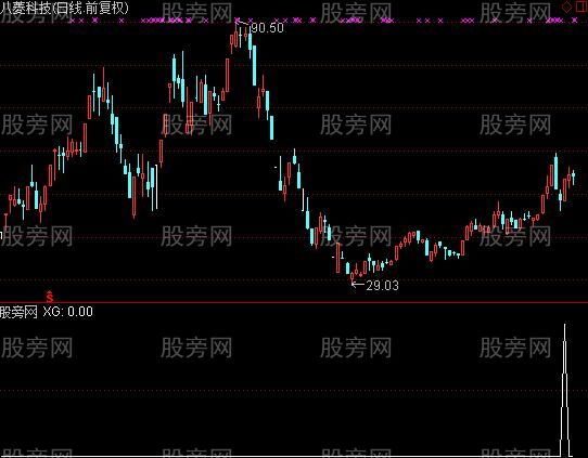 通达信二阴反包选股指标公式