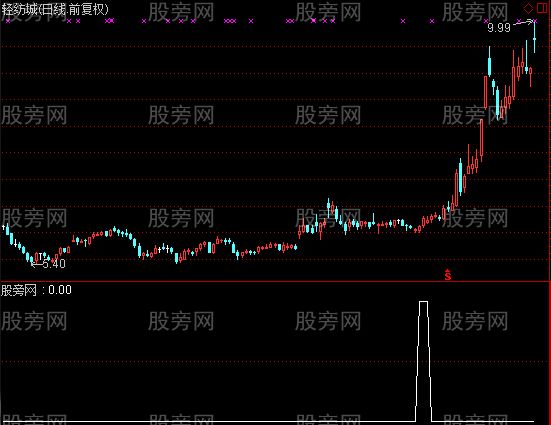 通达信天涯寻牛选股指标公式