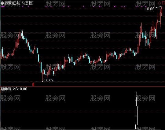 通达信高速入口十字星选股指标公式