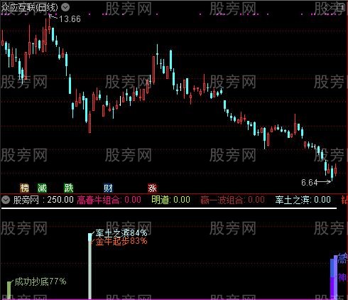 通达信20个抄底指标公式
