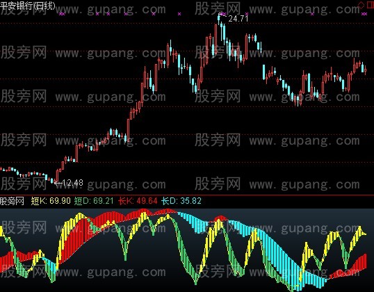 通达信龙行趋势指标公式