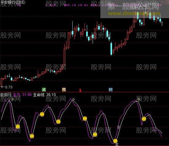 通达信梦想控盘指标公式