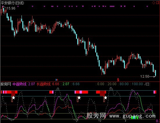 通达信中长趋势变色指标公式