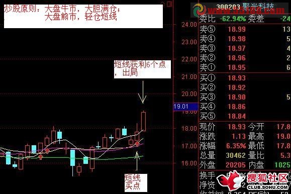 按照下面要求写一个选股公式
