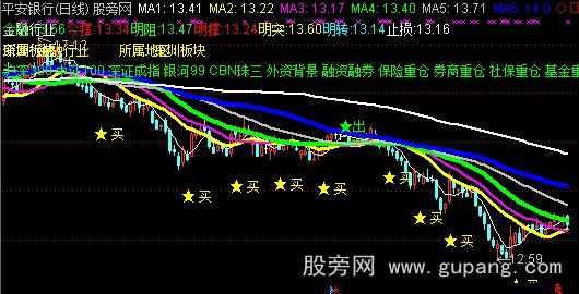 通达信简单操盘主图指标公式