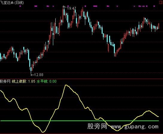 通达信线上做股指标公式