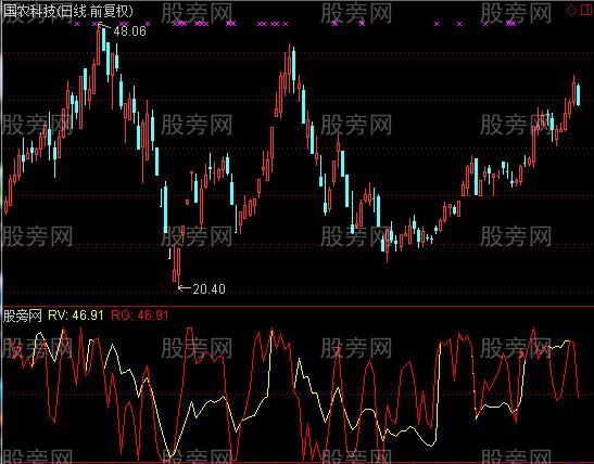 通达信双向合并指标公式