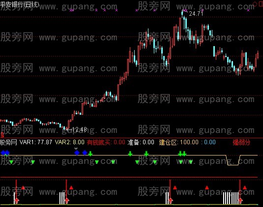 通达信有备而来指标公式