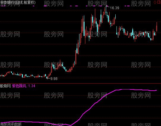 通达信至尊跟风统计指标公式