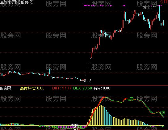 通达信瞬时卖指标公式