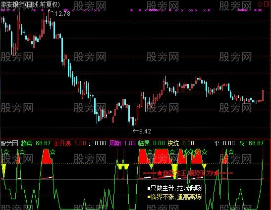 通达信顺势之王指标公式