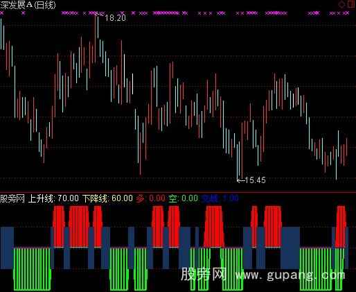 通达信美国阿隆线指标公式