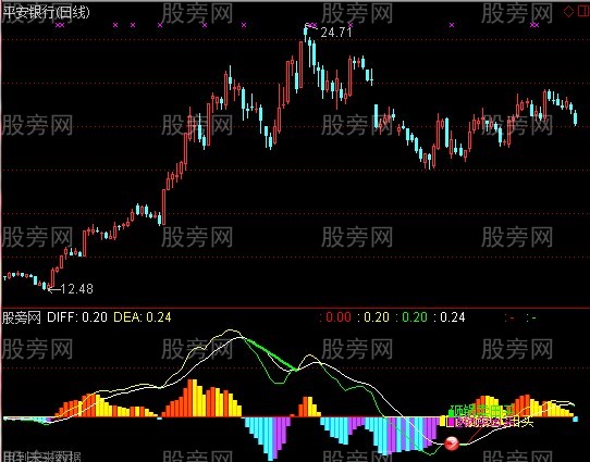 通达信MACD黑马起爆指标公式