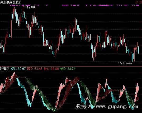 通达信短线KD+选股指标公式