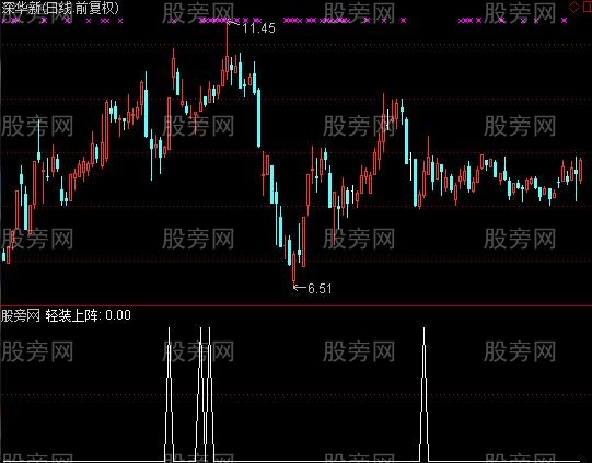 通达信轻装应战选股指标公式
