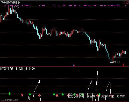 通达信第一时间进场指标公式