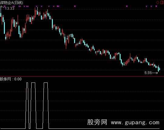 通达信带量突破选股指标公式