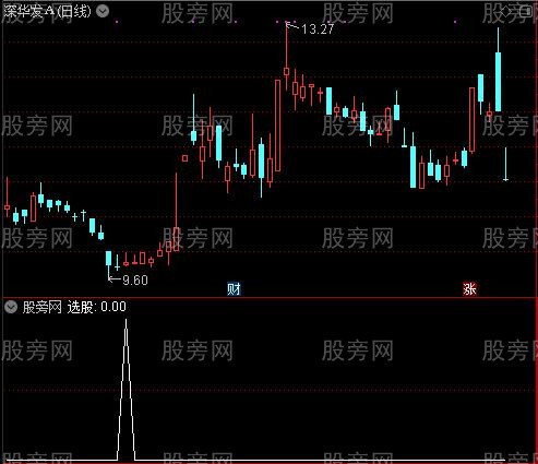 通达信鸡鸣见亮选股指标公式
