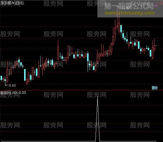 通达信三五猎牛选股指标公式