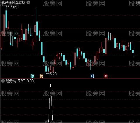 通达信千里挑一选股指标公式