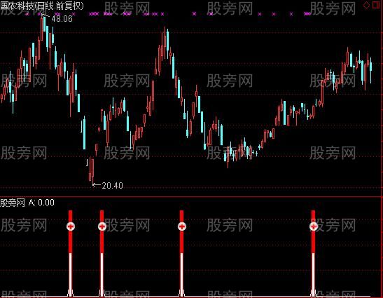 通达信地量爆发及选股指标公式