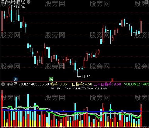 通达信找强庄指标公式