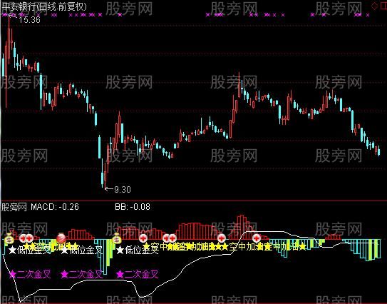 通达信无大神普通的指标公式