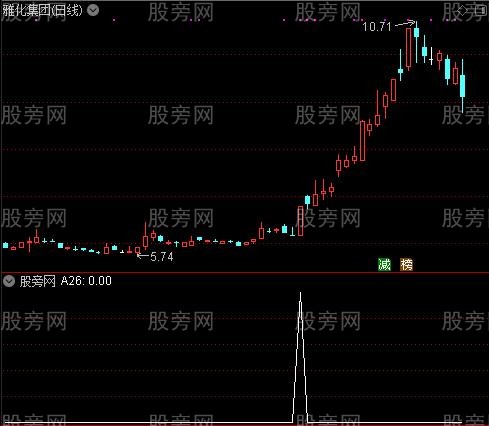 通达信妖式小牛选股指标公式