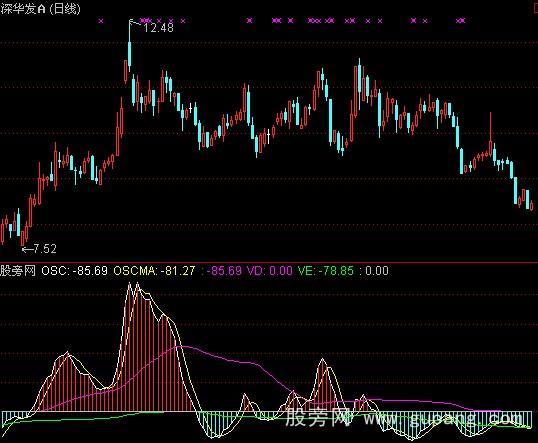通达信震荡器指标公式
