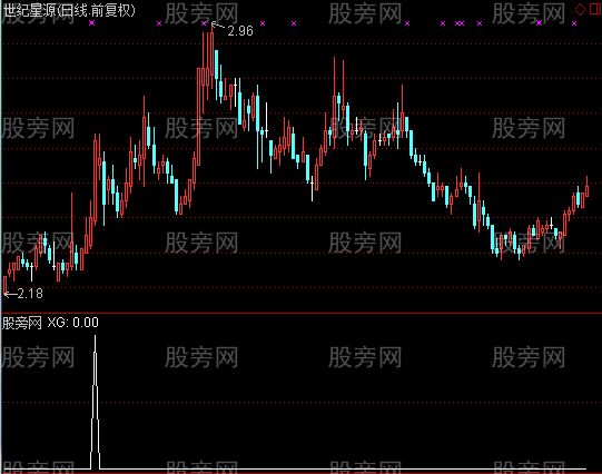 通达信日线拿板选股指标公式
