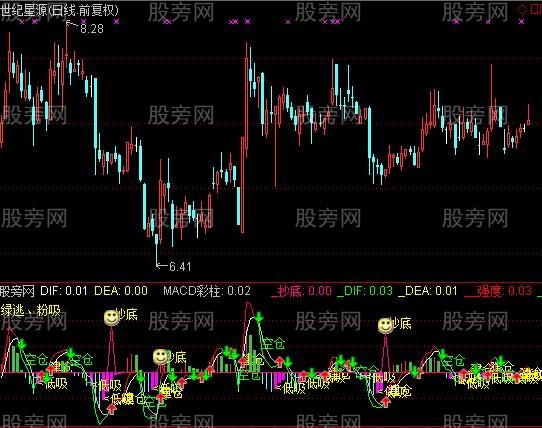 通达信量能趋势MACD指标公式