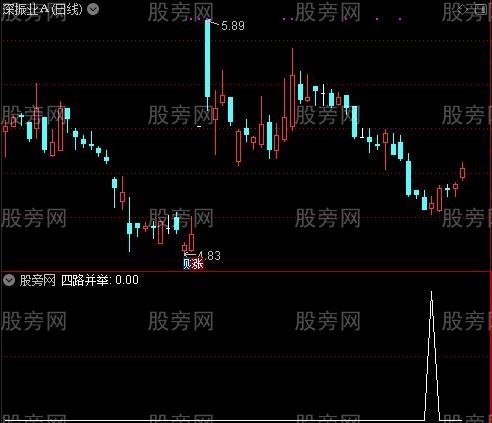 通达信四箭齐发选股指标公式