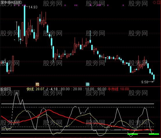 通达信KD牛市线指标公式