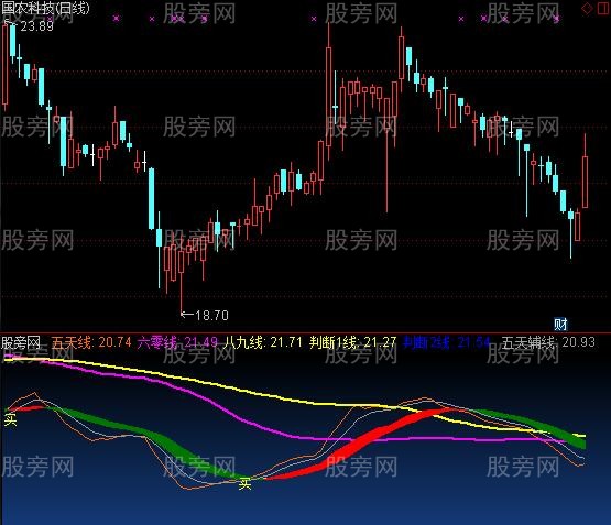 通达信审时度势指标公式
