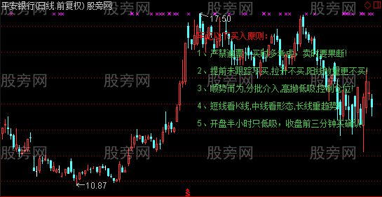 通达信纪律提醒分时指标公式