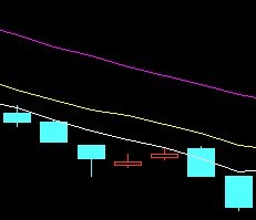 7天中连续三天收阴线连续两天收阳线和连续两天收阴线的公式